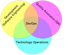 Devops-tools-concept.png