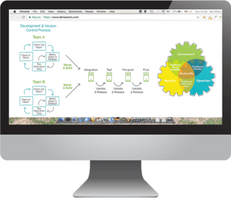 database-lifecycle-process-management-1.png