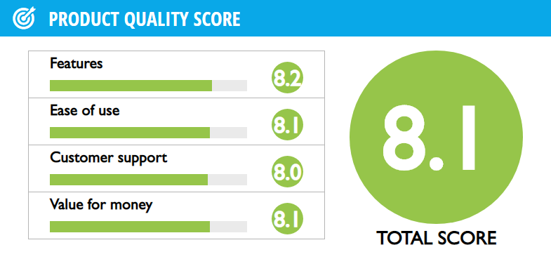 Compare_Camp_Scores