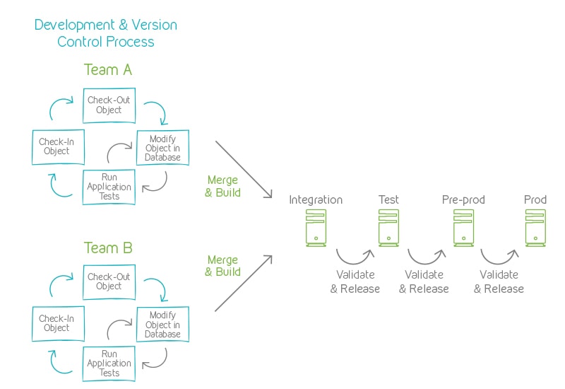 database deployment and version control process