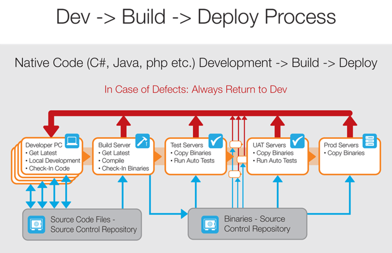 How To Overcome The Challenges of Database Continuous Delivery