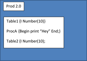 Prod 2.0 Diagram