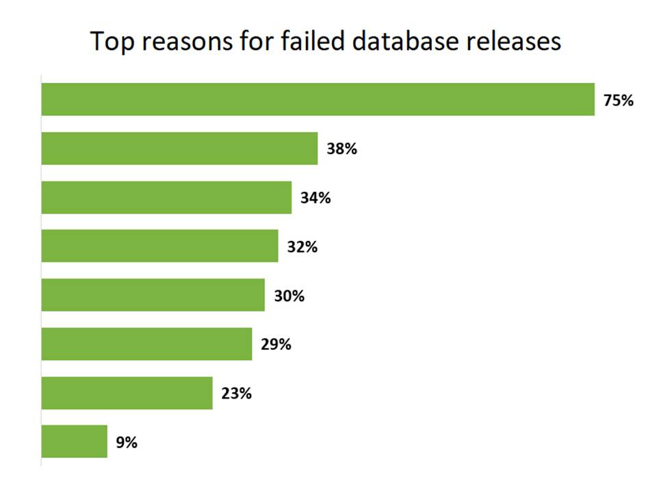 Reasons