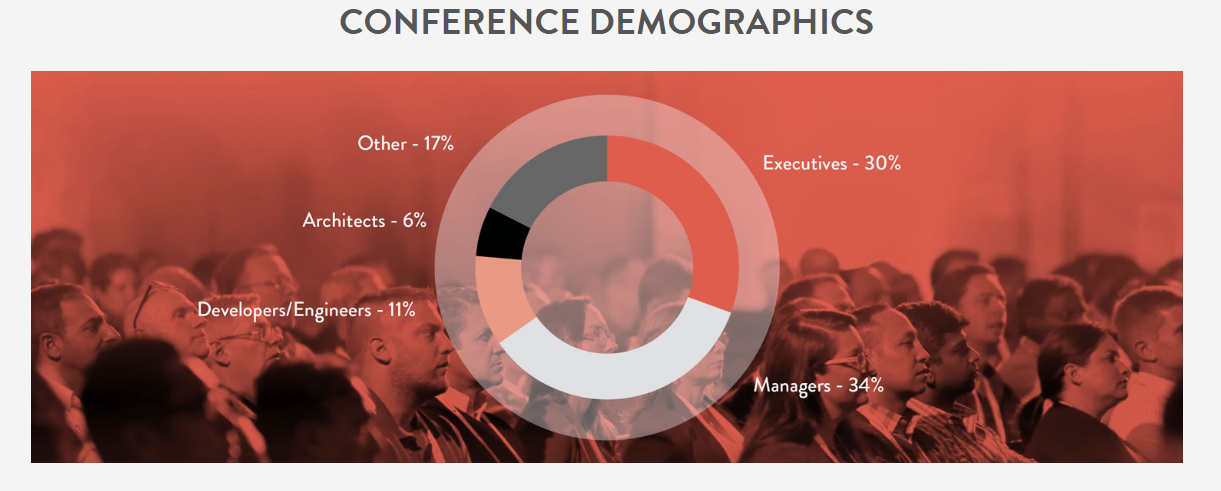 conference demographics