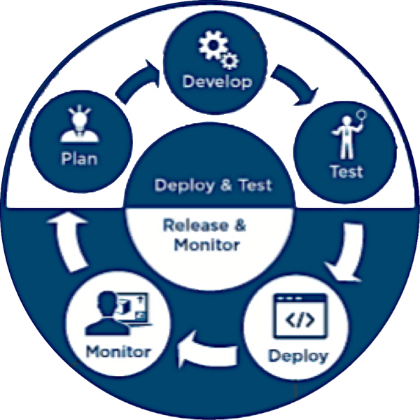 Building DevOps Greatness Part I 6 Pitfalls On A Winding Road
